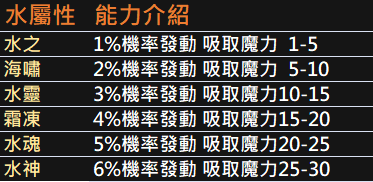 水屬性.png